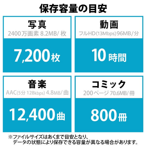 エレコム USBメモリ (Android/iPadOS/Mac/Windows11対応) ブラック MF-CAU32064GBK [64GB /USB TypeA＋USB TypeC /USB3.2 /キャップ式]