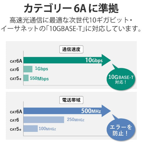 エレコム LANケーブル 縦スイング式 ブルー LD-GPATSV/BU100 [10m /カテゴリー6A /スリム]