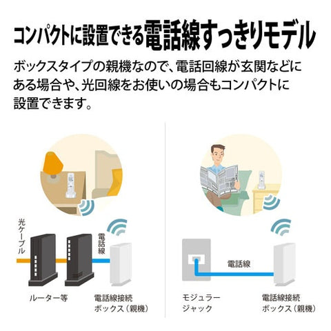 シャープ 電話機（ノ−マル） ホワイト系 JD-SF3CL [子機1台 /コードレス]
