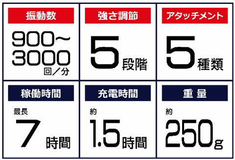 マイトレックス コンパクトハンディガン マイトレックス リバイブエア MYTREX REBIVE AIR ブルー MT-RBA-22BL