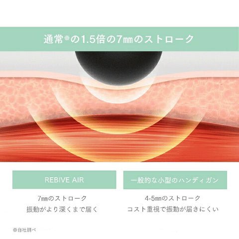 MYTREX 紧凑型 Handigan MYTREX REBIVE AIR 蓝色 MT-RBA-22BL