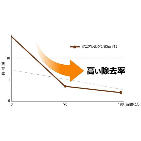 Fujico Blue Deo S　ブルーデオ S型 MC-S201 [適用畳数：8畳]