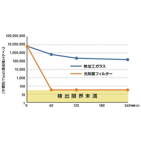 Fujico Blue Deo S　ブルーデオ S型 MC-S201 [適用畳数：8畳]