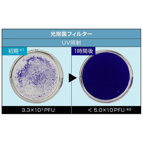 Fujico Blue Deo S　ブルーデオ S型 MC-S201 [適用畳数：8畳]