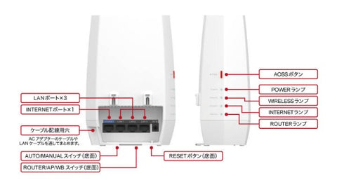 Buffalo Wi-Fi路由器2401+573Mbps Airstation（路由器/继电器）白色WNR-3000AX4/2S [WI-FI 6（AX）/IPv6兼容]