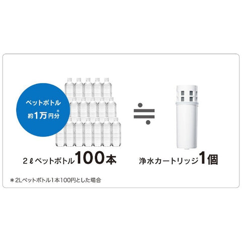 MITSUBISHI CHEMICAL Water Purification Pot Cleansui Pot Series CP508-GR