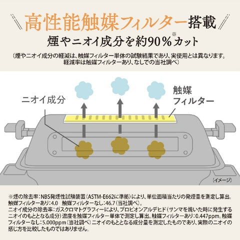 ZOJIRUSHI 像印多功能烘焙木炭 EF-WA30