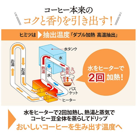 ZOJIRUSHI Coffee Maker Grayish Brown EC-MA60