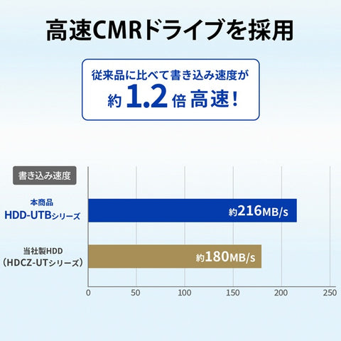 IO數據HDD-UT1KB外部HDD USB-A連接與計算機/電視錄製（Chrome/Mac/Windows11兼容）黑色[1TB/標準類型]