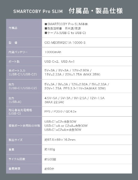 シーアイオー SMARTCOBY Pro SLIM 35W2C1A 10000mAh CIO-MB35W2C1A-10000-S-WH [USB Power Delivery対応 /3ポート]