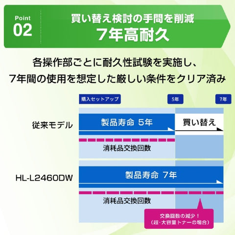 Brother HL-L2460DW Monochrome laser printer JUSTIO [Postcard ~ A4]