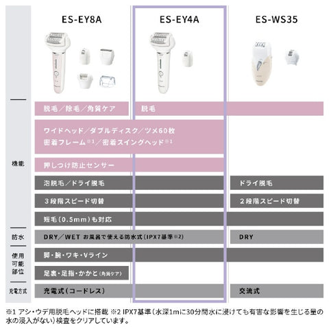 Panasonic Hair Removal Device Soie Panasonic White ES-EY4A-W