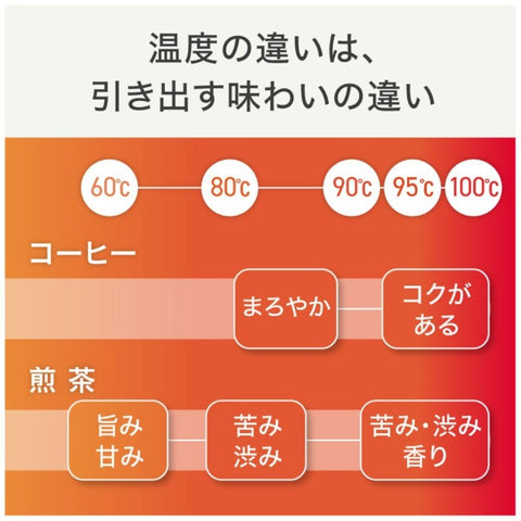 Tefal Electric Kettle顯示鎖控制黑色KO8568JP [0.8L]