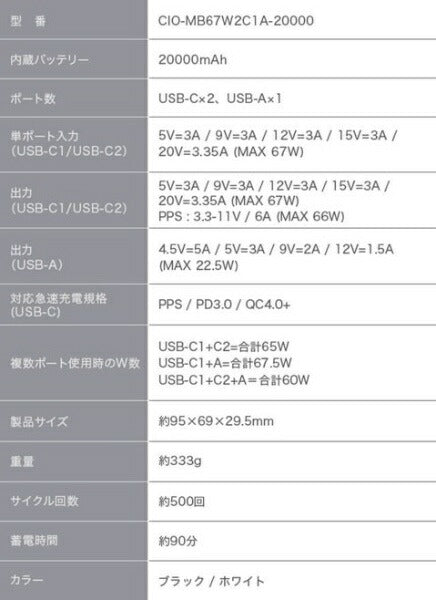 시아이오 SMARTCOBY TRIO 67W2C1A 20000mAh 부속 케이블 길이: 50cm CIO-MB67W2C1A-20000-BK [USB Power Delivery·Quick Charge 대응 /3포트]