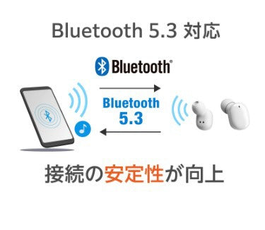 グリーンハウス 完全ワイヤレスイヤホン ホワイト GH-TWSUA-WH [ワイヤレス(左右分離) /Bluetooth対応]