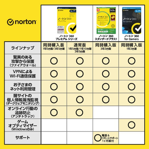 Norton Life Rock [동시 구매 버전] Norton 360 BIC 카메라 그룹에 대한 프리미엄 3 년 5 개 단위 버전 전용 [WIN, MAC, Android, iOS]