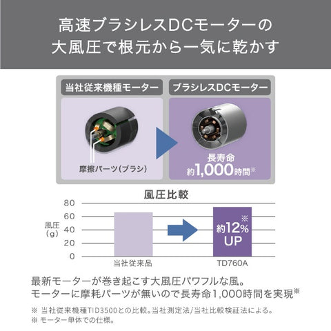 TESCOM负离子吹风机米色TD760A-C