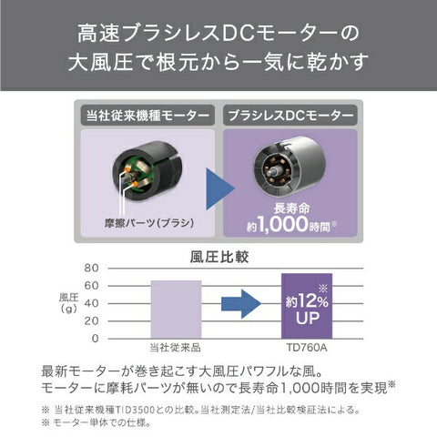 TESCOM負離子吹風機米色TD760A-C
