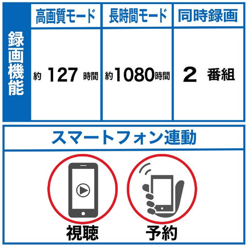 シャープ ブルーレイレコーダー AQUOS（アクオス） 2B-C10GW1 [1TB /2番組同時録画]