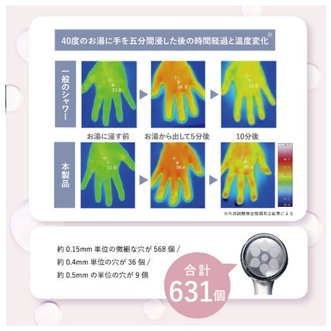 Vinasis Hibino Rich Moistic Shower Champagne Gold HSW-9000(CG) [Microbubble function]