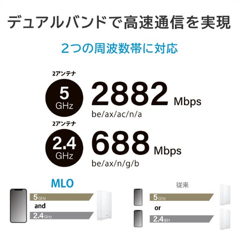 IO数据Wi-Fi路由器2882 + 688Mbps WN-7D36QR [Wi-Fi 7（BE） / IPv6兼容]