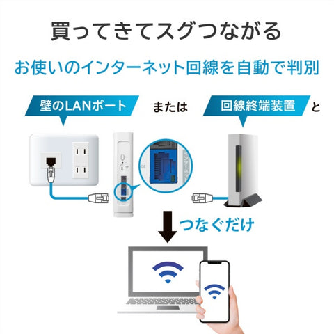 IO數據Wi-Fi路由器2882 + 688Mbps WN-7D36QR [Wi-Fi 7（BE） / IPv6兼容]