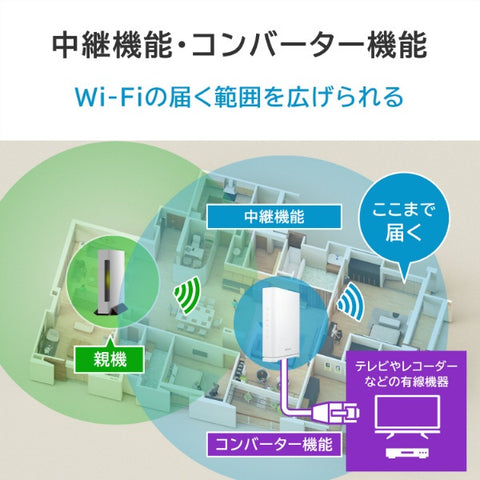 IO DATA Wi-Fi router 2882 + 688Mbps WN-7D36QR [Wi-Fi 7(be) / IPv6 compatible]