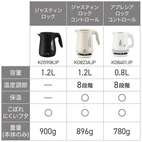 Tefal Electric Kettle Justin Rock Black KO5908JP [1.2L]