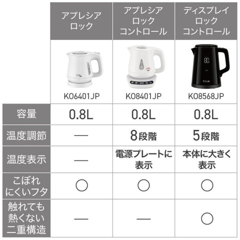 Tefal Electric Kettle Aprecia Rock White KO6401JP [0.8L]