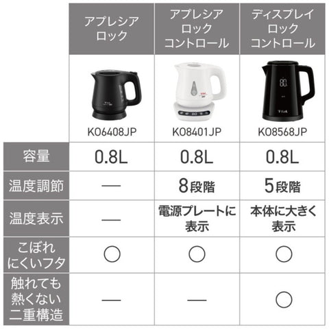ティファール 電気ケトル アプレシア ロック ブラック KO6408JP [0.8L]