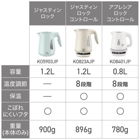 Tefal Electric Kettle Justin Rock Sage Green KO5903JP [1.2L]