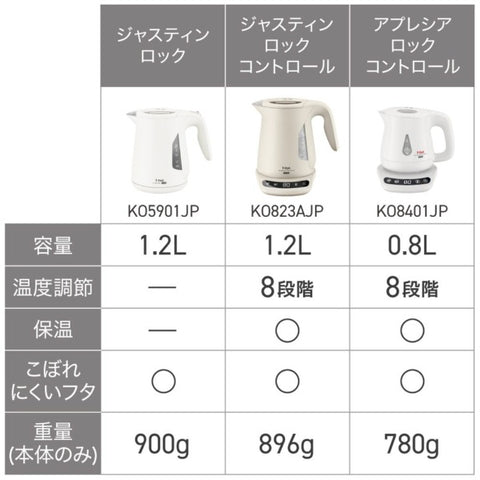 ティファール 電気ケトル ジャスティン ロック ホワイト KO5901JP [1.2L]