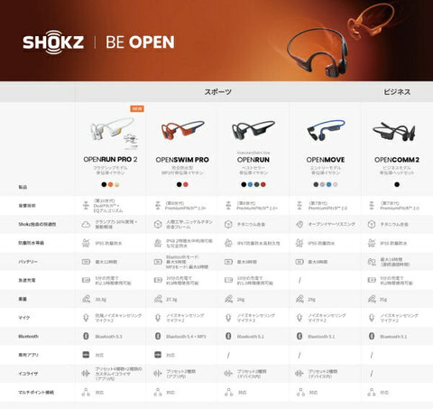 Shox骨传导耳机OpenRun Pro 2黑色SKZ-EP-000030 [无线（颈带） /骨传导 /蓝牙兼容]
