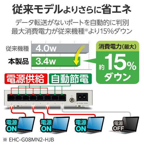 エレコム スイッチングハブ [8ポート /1Giga対応 /電源内蔵] ホワイト EHC-G08MN4-HJW