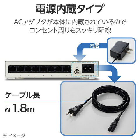 Elecom Switching Hub [8-PORT/1GIGA兼容/內置電源]白色EHC-G08MN4-HJW