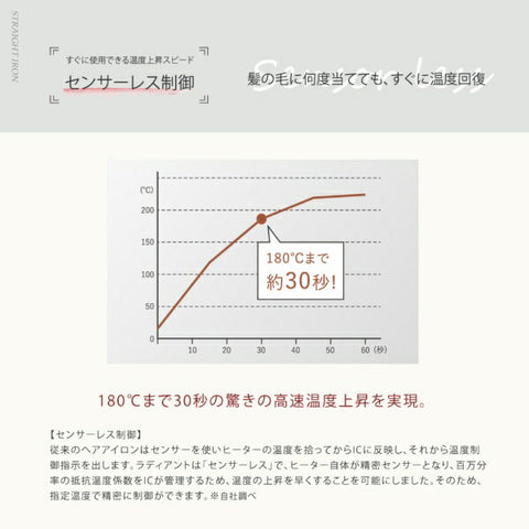 b下一个辐射光Lite直发LM-130 GREIGE LM-130 [AC（CORD）类型]