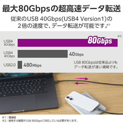 エレコム USB-C ⇔ USB-Cケーブル [映像 /充電 /転送 /1m /USB Power Delivery EPR /240W /USB4 Ver2.0] 8K対応 ブラック USB4-V2CCE10NBK