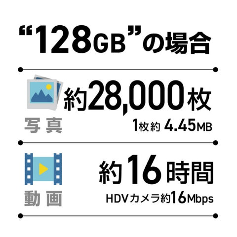 原始基本USB內存（與Mac / Windows11兼容）黑色OB-UM3A128G [128GB / USB Typea / usb3.2 / CAP類型]