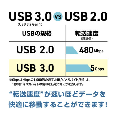 원래 기본 USB 메모리 (Mac / Windows11과 호환) Black OB-UM3A128G [128GB / USB TypEA / USB3.2 / CAP 유형]