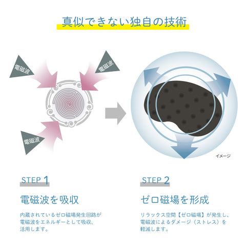 수면 서포트 매트 gussuri mat 어른용 4매 세트