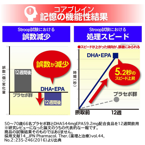 コアブレイン