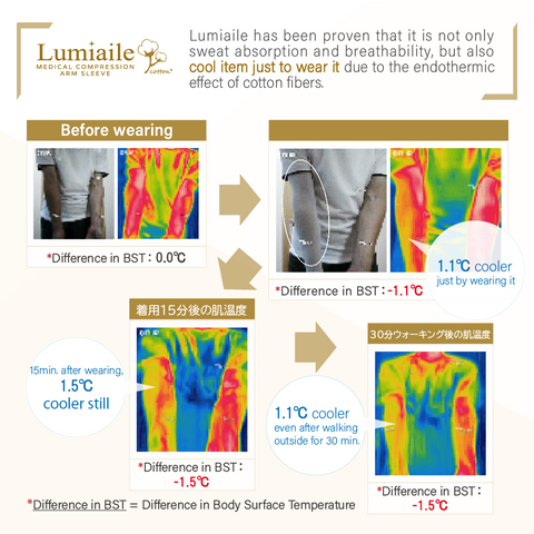 [일본에서 만든 온화한 압력 암 슬리브] lumiere 1 (2 개의 오트밀 세트)