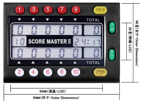 Scoremaster II