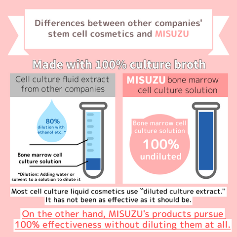 MISUZU FACE WASH Bone marrow derived human stem cell face wash 100g