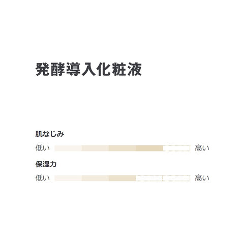 無印良品 発酵導入化粧液 300mL 83451301