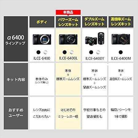 SONY(索尼) APS-C 无反光镜单反相机 α6400 动力变焦镜头套件(同包装镜头:SELP1650) 黑色 ILCE-6400L B