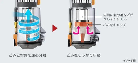 日立 掃除機 すごかるスティック コードレス スティッククリーナー PV-BS1L W ホワイト 日本製 軽量 自走式 ハンディクリーナー