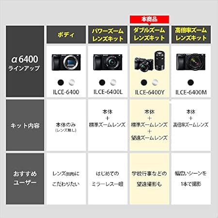 SONY(ソニー) APS-C ミラーレス一眼カメラ α6400 ダブルズームレンズキット(同梱レンズ:SELP1650+SEL55210) ブラック ILCE-6400Y B