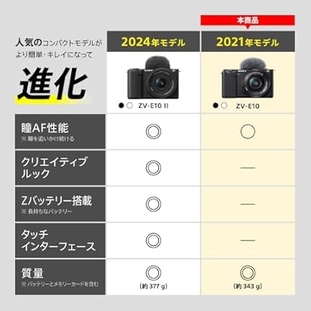 SONY(索尼) Vlog用相机 镜头交换式VLOGCAM APS-C 无反相机 ZV-E10 Power Moe镜头套件(同包装镜头:SELP1650) 附带窗屏 黑色 ZV-E10L B