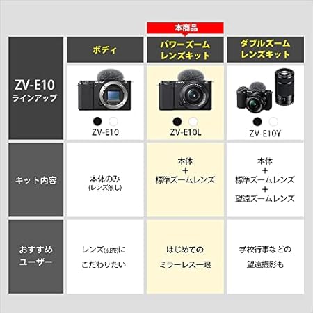 Sony Interchangeable Lens Vlog Camera Power Zoom Lens Kit (Included Lens: SELP1650) Sony ZV-E10L Digital Camera B, VLOGCAM, Windscreen Included, Black